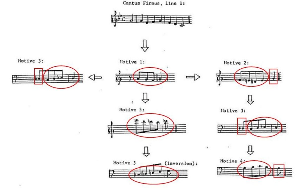 Motivic development in Chorale Prelude No. 1